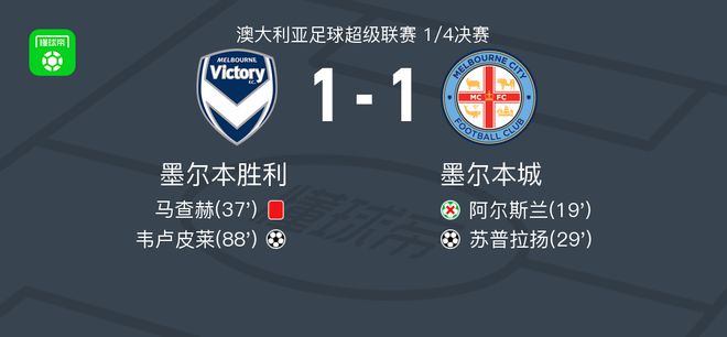 练策略